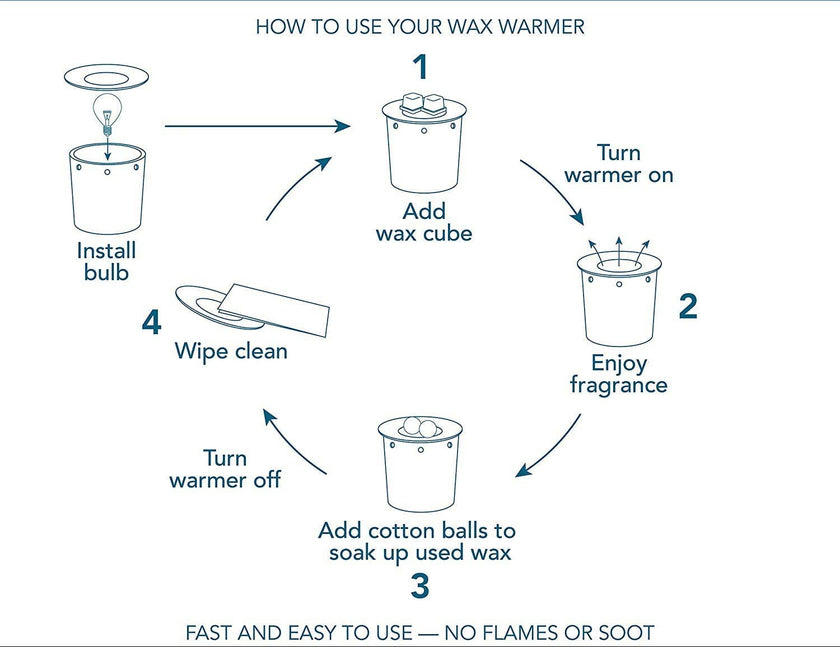 Alessa Edison Fragrance and Wax Warmer