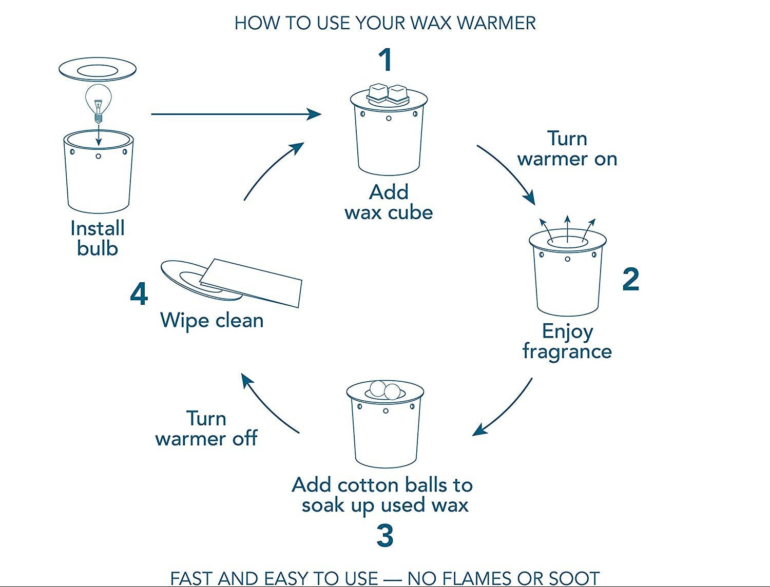 Spring Showers Fragrance and Wax Warmer