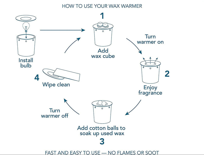 Spring Showers Fragrance and Wax Warmer