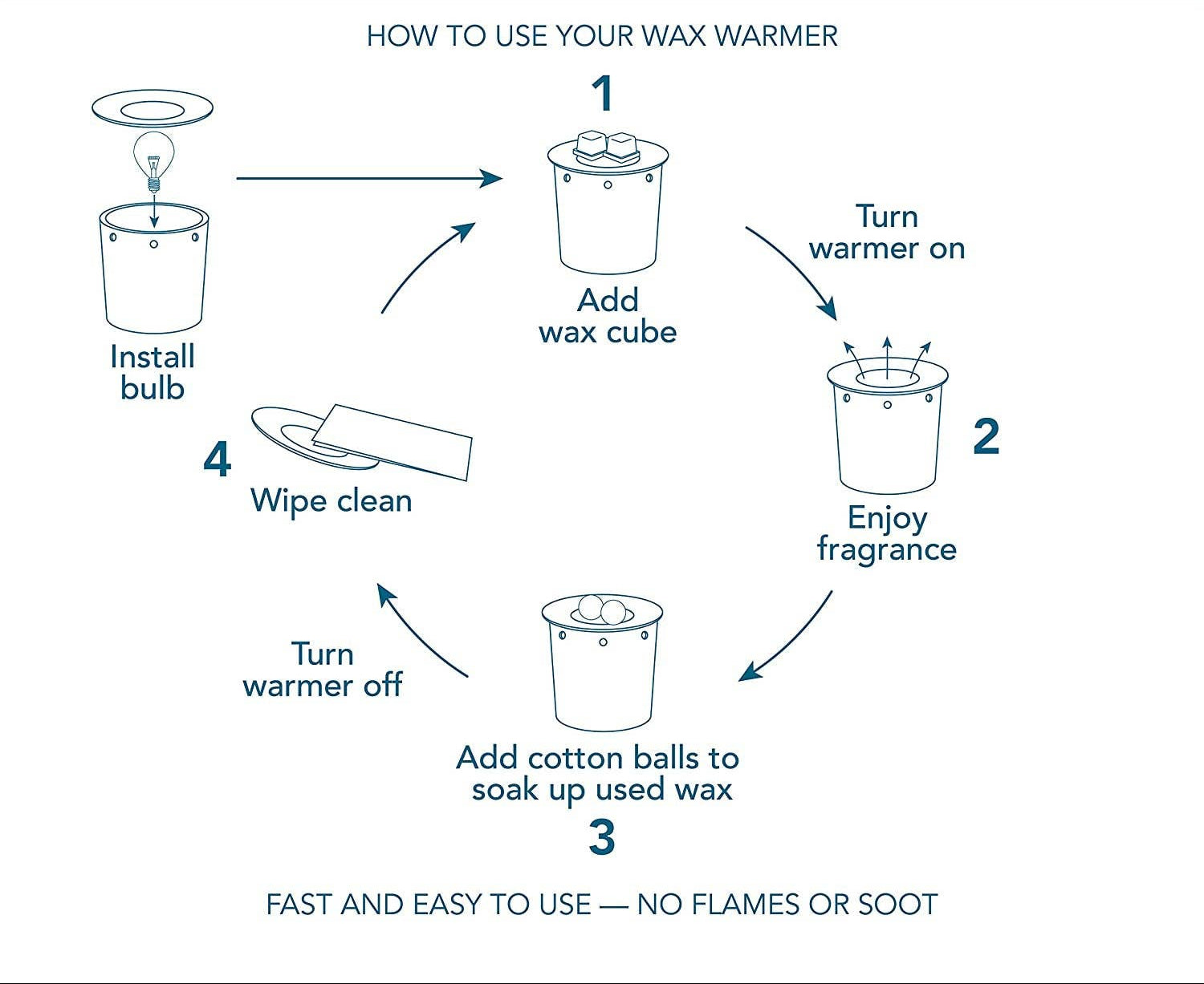 Standing Guard Fragrance and Wax Warmer