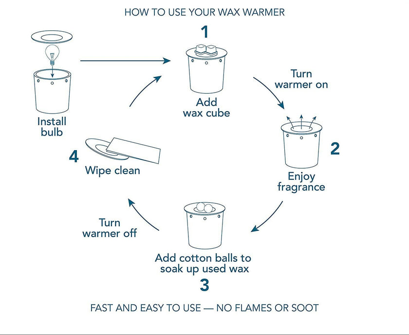 Standing Guard Fragrance and Wax Warmer